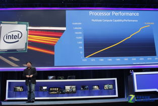 CES 2014 英特爾力推身臨其境化互動設備，網頁設計如何呼應變革？