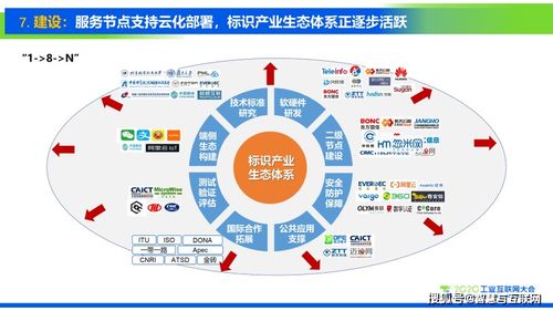 工業(yè)互聯(lián)網(wǎng)標(biāo)識解析十大趨勢與數(shù)據(jù)服務(wù)發(fā)展前瞻
