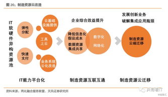 政策加持 需求驅(qū)動，工業(yè)互聯(lián)網(wǎng)從概念進入落地階段